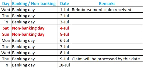 Processing of a Reimbursement Claim under URR 725 - Requirement of  Pre-debit notification